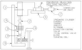 Fabrication-of-plastic.png